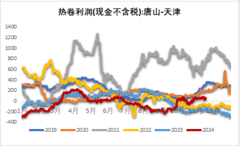 鐵礦：穩(wěn)中向好，博弈加劇