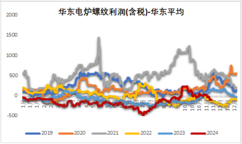 鐵礦：穩(wěn)中向好，博弈加劇