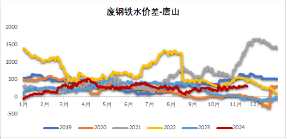 鐵礦：穩(wěn)中向好，博弈加劇