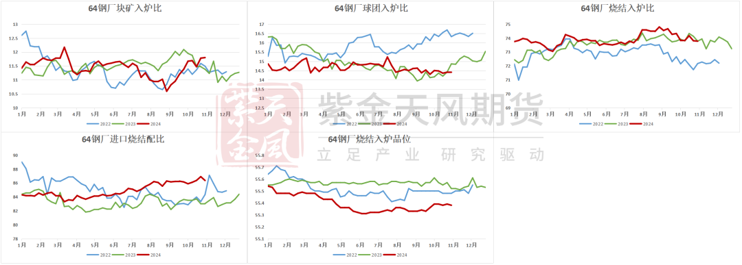 鐵礦：穩(wěn)中向好，博弈加劇