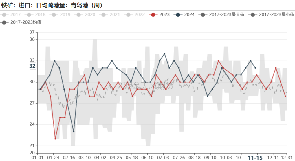 鐵礦：穩(wěn)中向好，博弈加劇