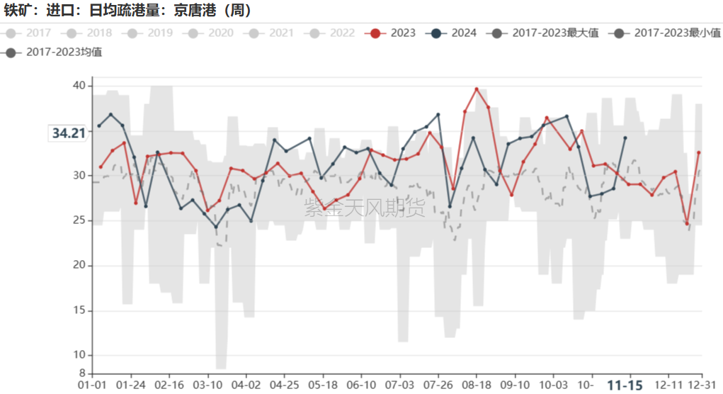 鐵礦：穩(wěn)中向好，博弈加劇