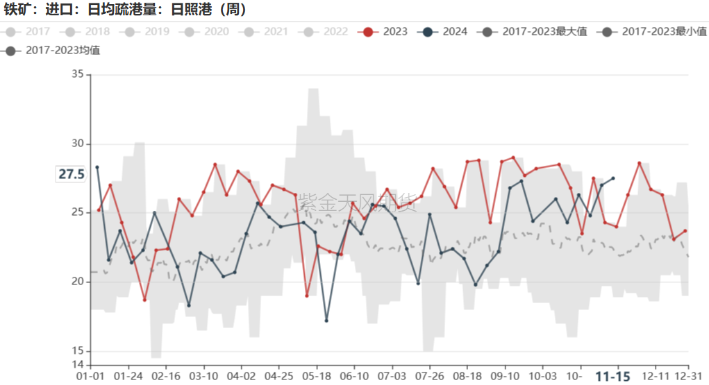 鐵礦：穩(wěn)中向好，博弈加劇