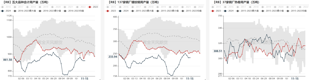 鐵礦：穩(wěn)中向好，博弈加劇
