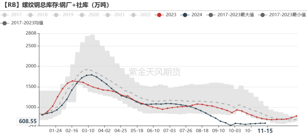 鐵礦：穩(wěn)中向好，博弈加劇