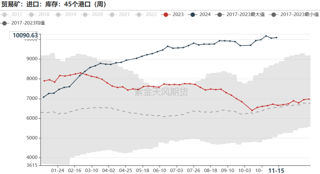 鐵礦：穩(wěn)中向好，博弈加劇