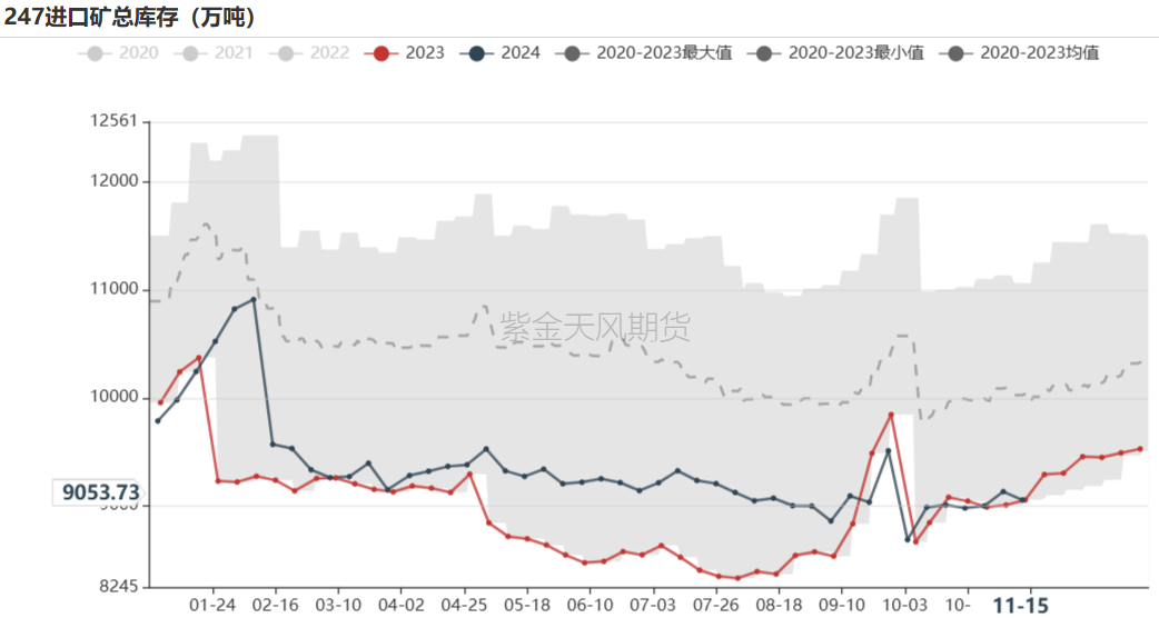 鐵礦：穩(wěn)中向好，博弈加劇