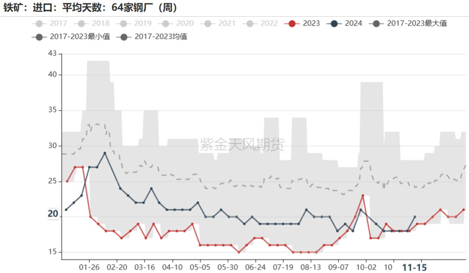 鐵礦：穩(wěn)中向好，博弈加劇