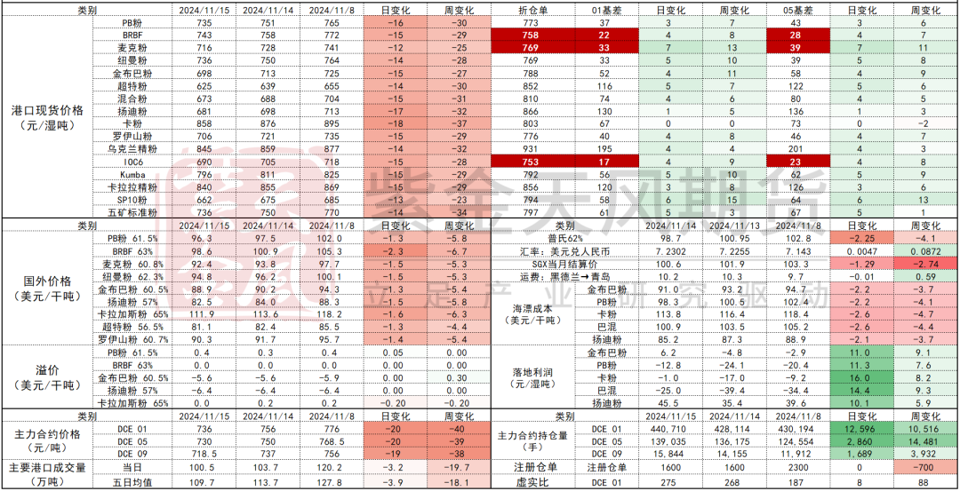 鐵礦：穩(wěn)中向好，博弈加劇