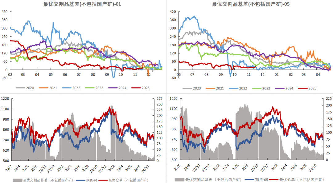鐵礦：穩(wěn)中向好，博弈加劇