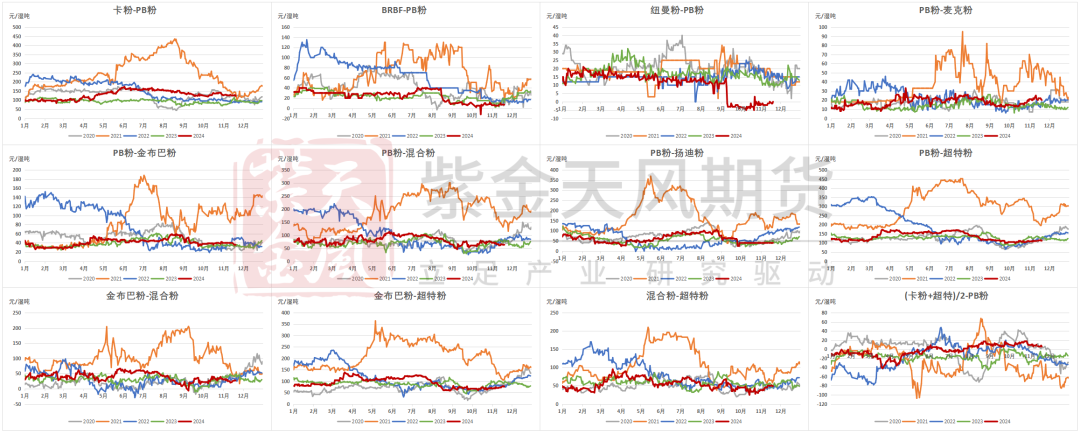 鐵礦：穩(wěn)中向好，博弈加劇