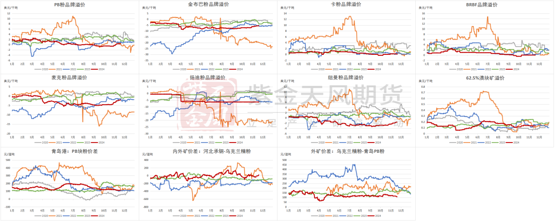 鐵礦：穩(wěn)中向好，博弈加劇