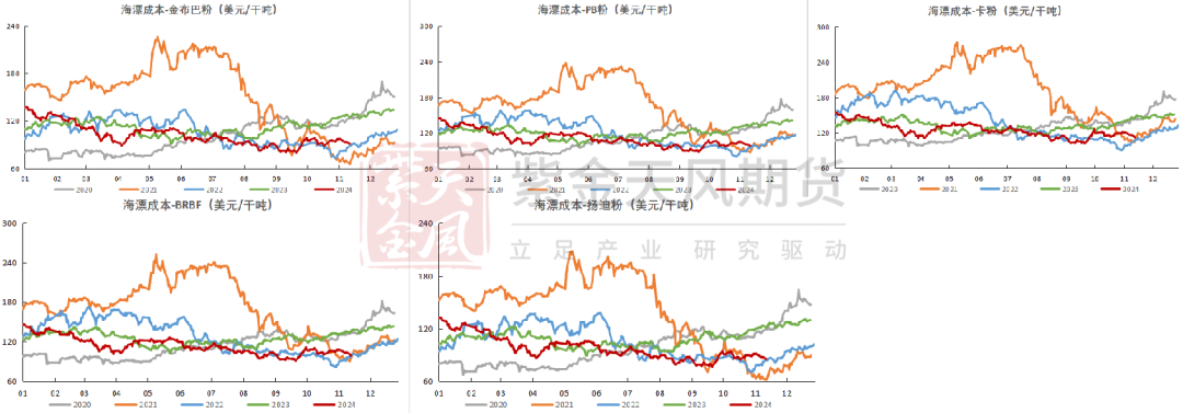 鐵礦：穩(wěn)中向好，博弈加劇