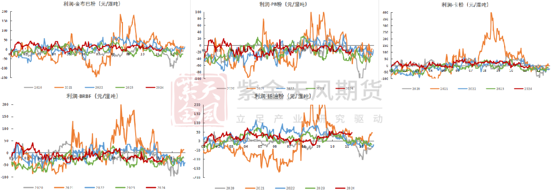 鐵礦：穩(wěn)中向好，博弈加劇