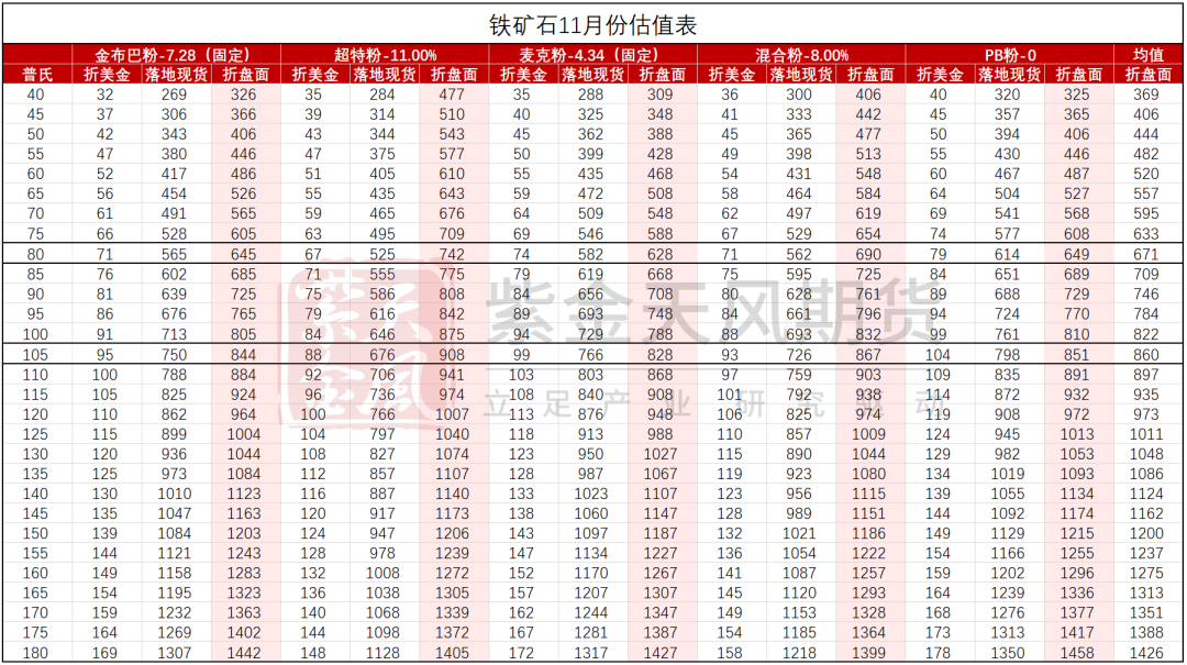 鐵礦：穩(wěn)中向好，博弈加劇
