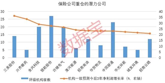 創(chuàng)近4年新高！機(jī)構(gòu)看好的12只舉牌潛力股出爐