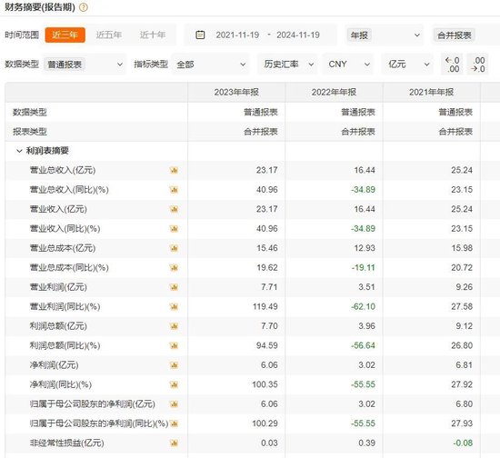 財達證券遭罰！因拼單賣私募、違規(guī)炒股……