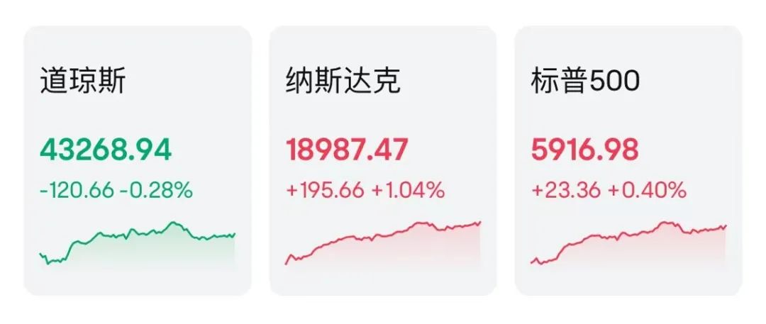 突然狂飆！