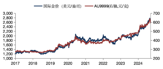華安基金：美元美債短期強(qiáng)勢，珍惜黃金回調(diào)機(jī)會