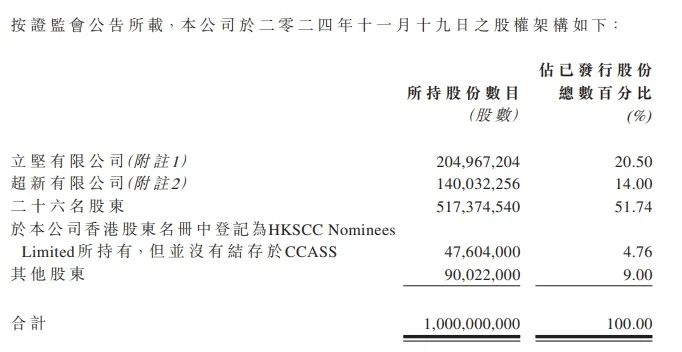 禾苗通信！被香港證監(jiān)會點名，股價暴跌86%！