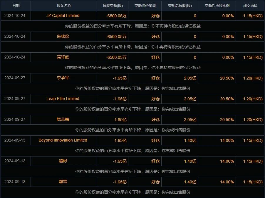 禾苗通信！被香港證監(jiān)會點名，股價暴跌86%！