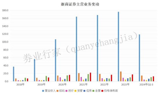 罕見“不正當(dāng)競爭”！浙商證券發(fā)生了啥？