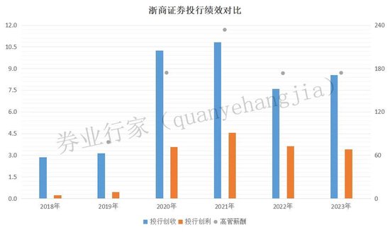 罕見“不正當(dāng)競爭”！浙商證券發(fā)生了啥？