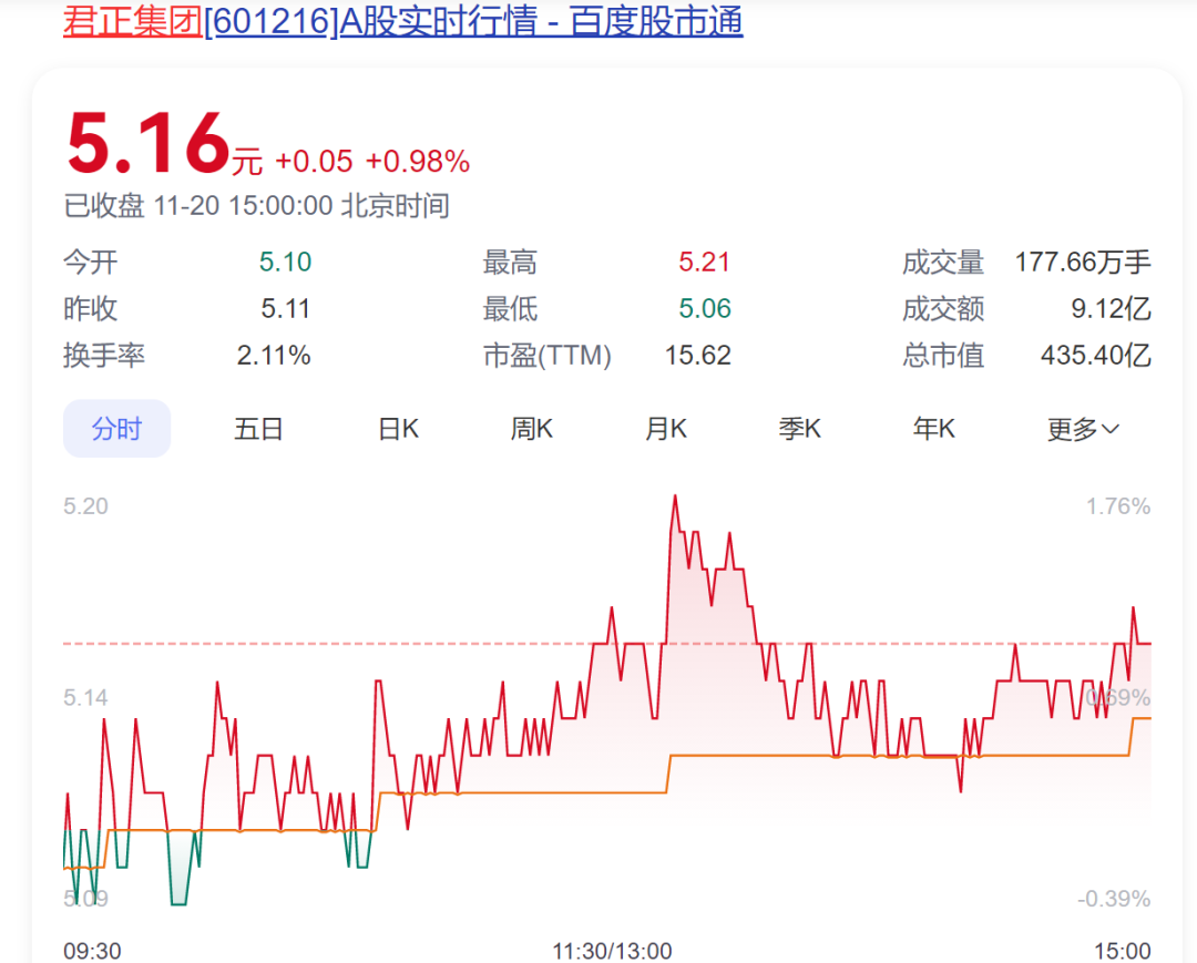 A股創(chuàng)富神話！78歲老太將減持2.5億股股票，對應(yīng)市值超13億元，持股長達(dá)17年