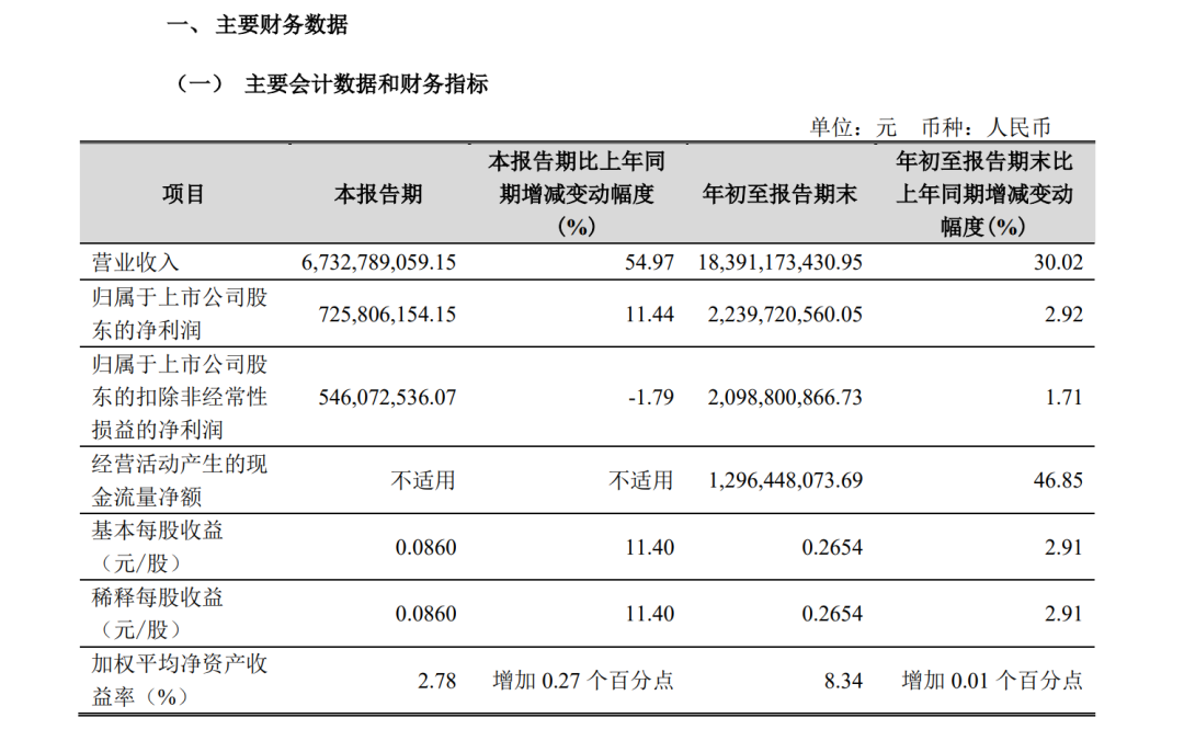 A股創(chuàng)富神話！78歲老太將減持2.5億股股票，對應(yīng)市值超13億元，持股長達(dá)17年