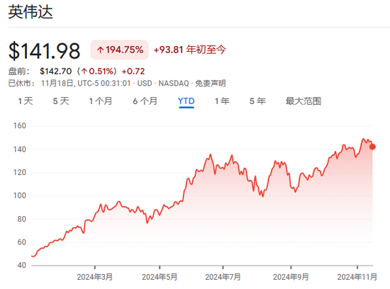 今夜，又到了“英偉達時刻”！