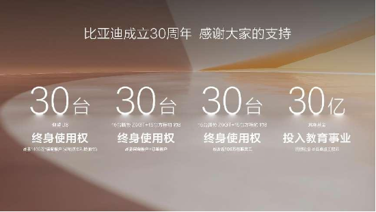 比亞迪成立30周年：技術引領，成就全球首家千萬輛新能源汽車下線