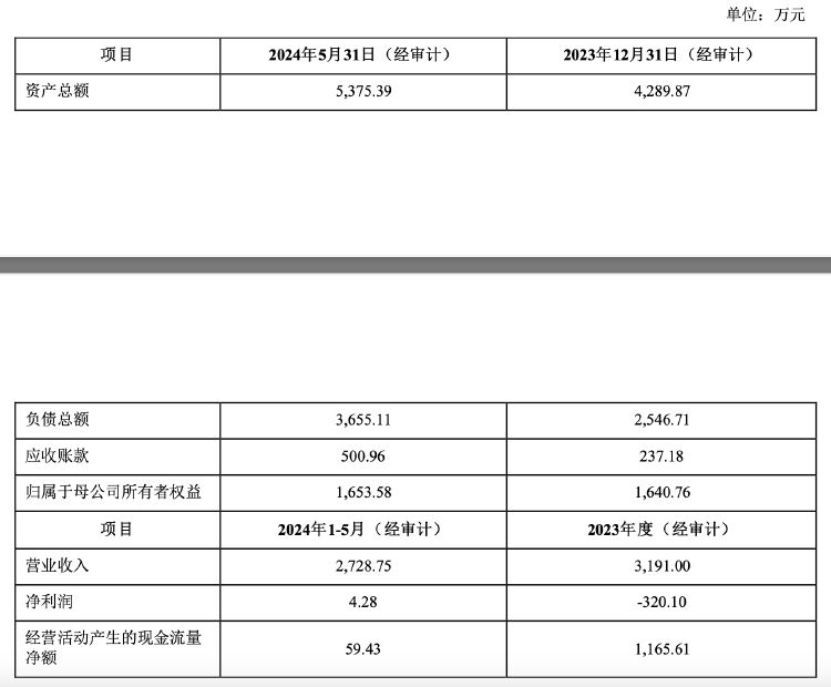 再次掛牌！璉升科技擬1684萬元轉(zhuǎn)讓全資子公司股權(quán)及商標(biāo)，多年凈利虧損