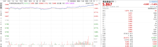 ETF日報：創(chuàng)新藥板塊仍將是醫(yī)藥板塊熱門的投資賽道之一，估值修復(fù)空間或值得期待