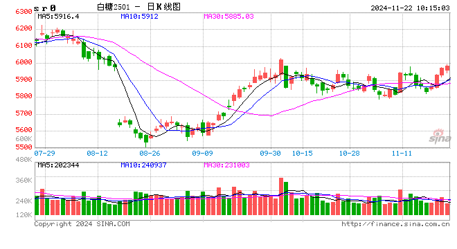 光大期貨：11月22日軟商品日報(bào)
