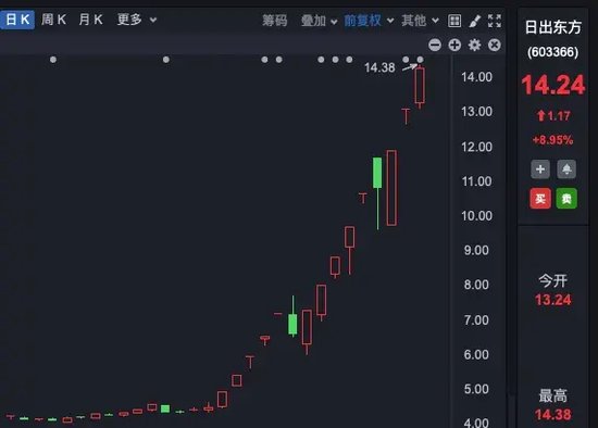 理性投資！多只大牛股，提示風(fēng)險(xiǎn)！