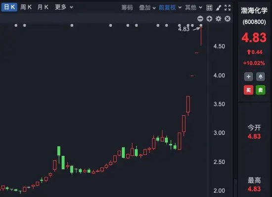 理性投資！多只大牛股，提示風(fēng)險(xiǎn)！