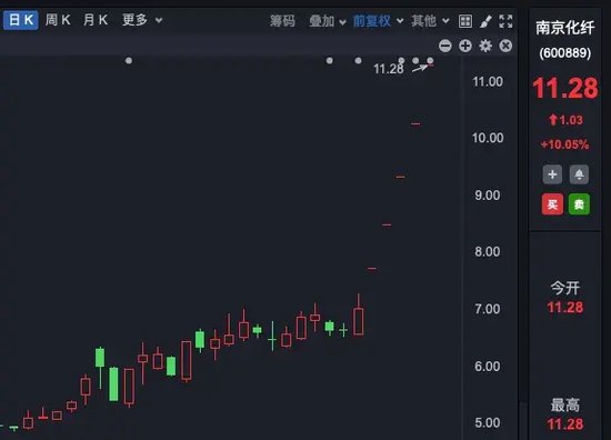 理性投資！多只大牛股，提示風(fēng)險(xiǎn)！