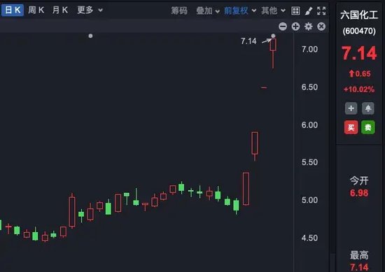 理性投資！多只大牛股，提示風(fēng)險(xiǎn)！