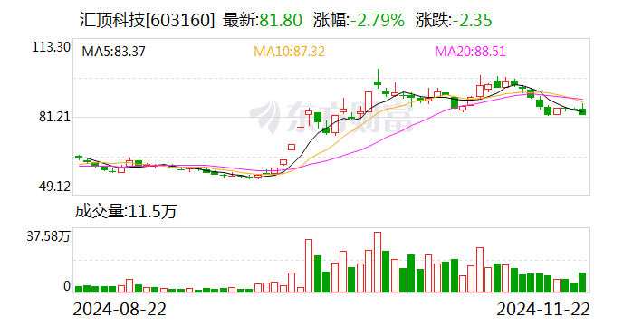 匯頂科技籌劃購買云英谷科技控制權(quán) 后者曾計(jì)劃沖刺IPO
