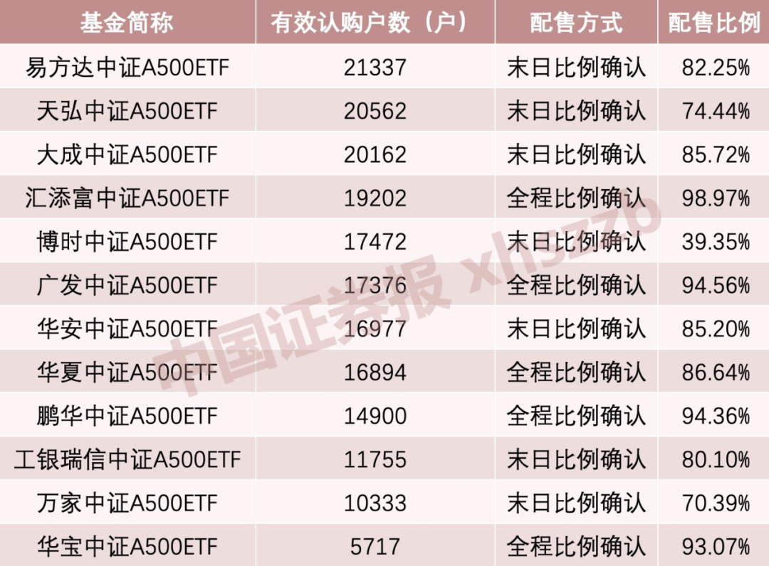 利好！A股增量資金來了
