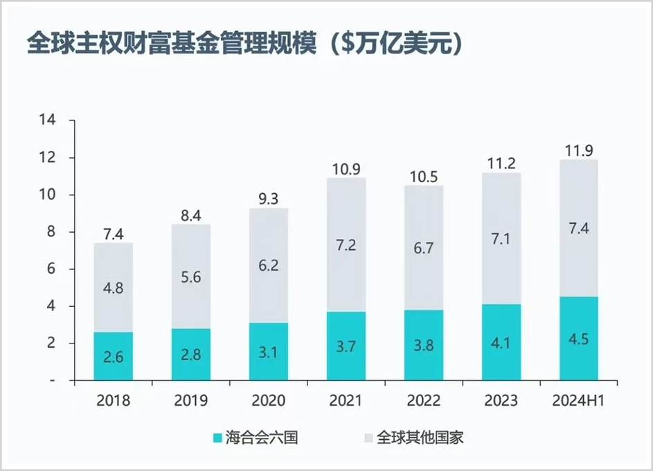 手握30萬(wàn)億，最敢賭A股的外資中東資本，還在瘋狂加倉(cāng)！