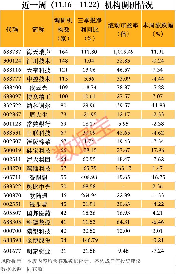 最牛AI股，歷史新高，累計大漲3065.34%！