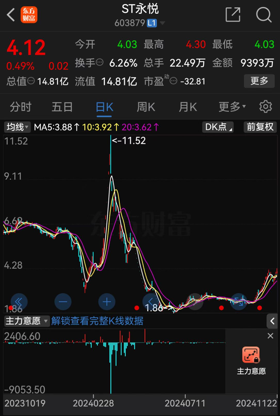 低空經(jīng)濟“大妖股”，突發(fā)！