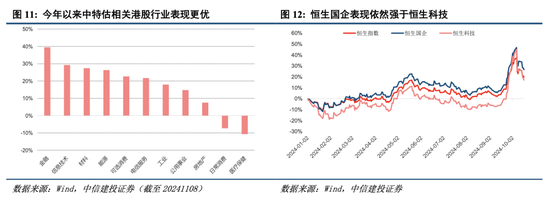 中信建投港股及美股2025年投資策略：中概科技更積極表現(xiàn)，美股科技盛宴仍未落幕