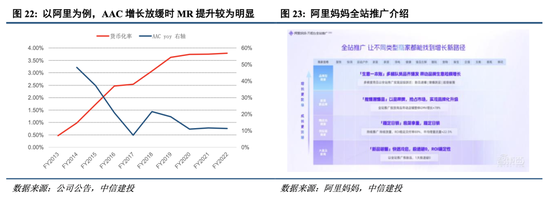 中信建投港股及美股2025年投資策略：中概科技更積極表現(xiàn)，美股科技盛宴仍未落幕
