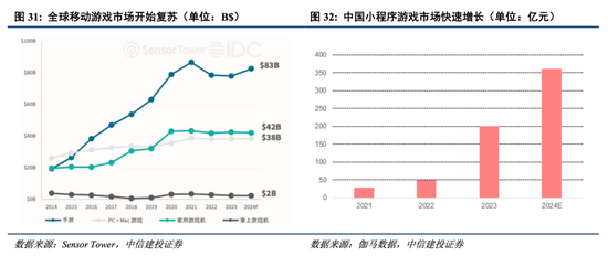 中信建投港股及美股2025年投資策略：中概科技更積極表現(xiàn)，美股科技盛宴仍未落幕