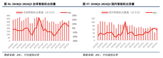 中信建投港股及美股2025年投資策略：中概科技更積極表現(xiàn)，美股科技盛宴仍未落幕