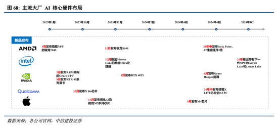 中信建投港股及美股2025年投資策略：中概科技更積極表現(xiàn)，美股科技盛宴仍未落幕