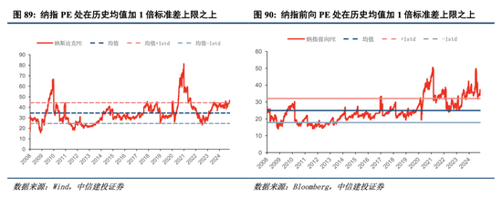 中信建投港股及美股2025年投資策略：中概科技更積極表現(xiàn)，美股科技盛宴仍未落幕