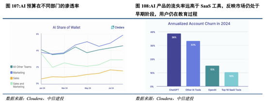 中信建投港股及美股2025年投資策略：中概科技更積極表現(xiàn)，美股科技盛宴仍未落幕